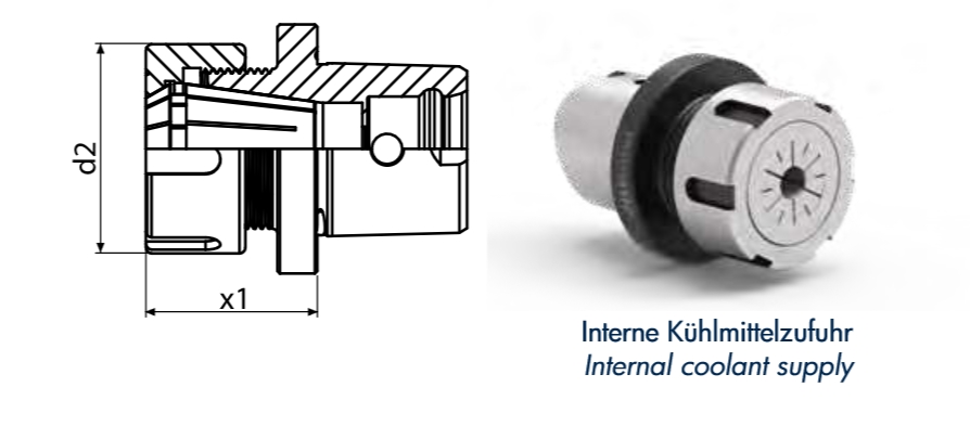Capto C3 Spannzangenaufahme