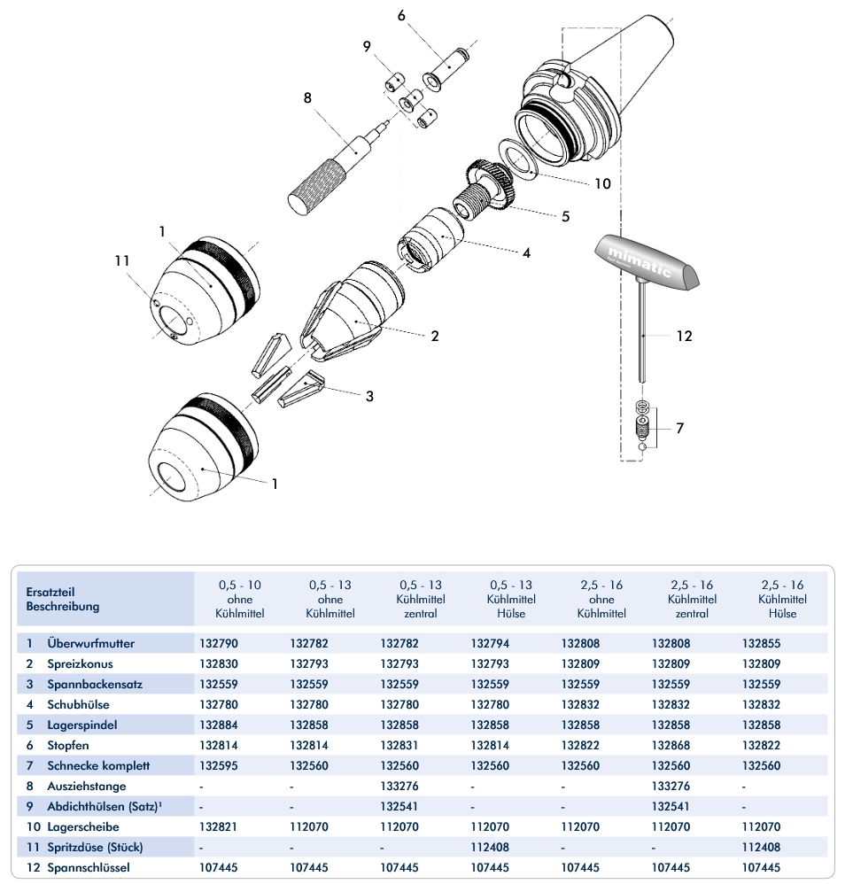 Ueberwurfmutter 0.5-13
